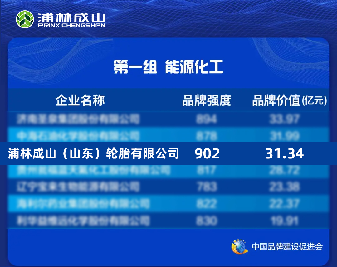古天乐太阳娱乐集团连续四年入选中国品牌价值评价信息榜单